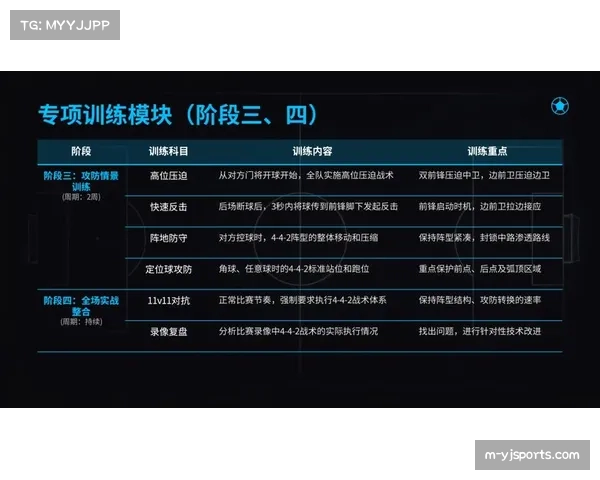 数据分析公司Wyscout推出AI战术模拟功能,可供教练测试不同阵型效果 数据分析公司Wyscout推出AI战术模拟功能,可供教练测试不同阵型效果